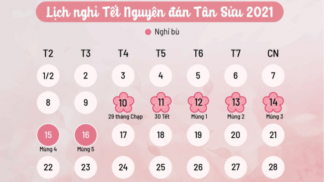 THỜI SỰ 21H30 ĐÊM 10/12/2020: Người lao động sẽ được nghỉ 7 ngày Tết Âm lịch năm Tân Sửu 2021.