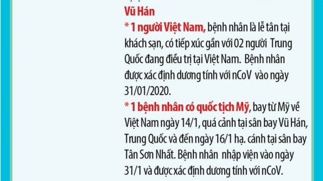Việt Nam có ca thứ 7 nhiễm virus Corona (2/2/2020)