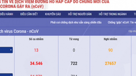 THỜI SỰ 12H TRƯA 8/2/2020: Bộ Y tế ra mắt Trang thông tin, ứng dụng điện tử về dịch bệnh nCoV.