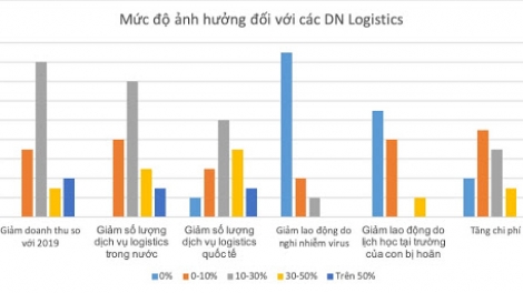 Toàn cảnh thị trường tài chính Việt Nam trong bối cảnh dịch Covid-19 diễn biến kéo dài (17/3/2020)