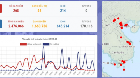 THỜI SỰ 6H SÁNG 21/4/2020: Ngày thứ 5 liên tiếp nước ta không ghi nhận ca mắc mới Covid-19