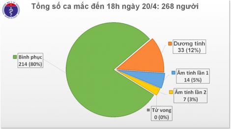 Bản tin 16h về COVID-19 (20/4/2020)