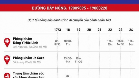 THỜI SỰ 21H30 ĐÊM 5/4/2020: Bộ Y tế thông báo khẩn tìm người tiếp xúc với bệnh nhân mắc Covid-19 số 183.