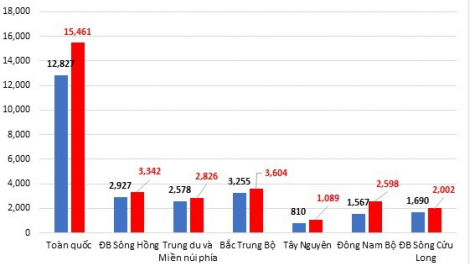 Phổ cập giáo dục mầm non cho trẻ 5 tuổi: 10 năm thành công, sẵn sàng giai đoạn mới (8/1/2021)