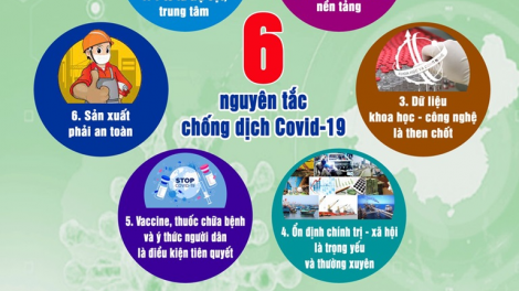 Thích ứng an toàn, linh hoạt, kiểm soát hiệu quả dịch Covid 19 (18/10/2021)