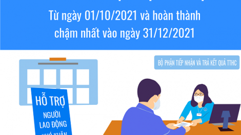 Bảo hiểm thất nghiệp- “điểm tựa” của lao động bị mất việc làm do dịch Covid-19 (20/12/2021)