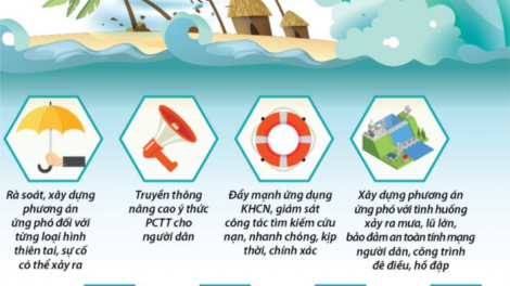 Nâng cao năng lực ứng phó với thiên tai trong bối cảnh dịch bệnh Covid-19 (07/12/2021)