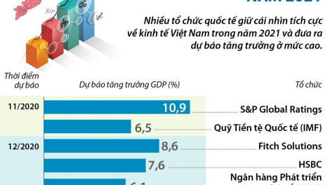 Tăng trưởng kinh tế 2021 - Các kịch bản với nhiều "biến số"  (23/02/2021)