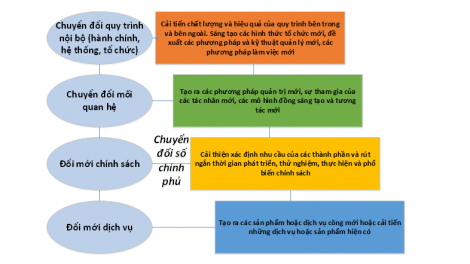 Nhiệm kỳ 2016 - 2021 của Chính phủ: Những thành tựu trong xây dựng Chính phủ điện tử (08/04/2021)