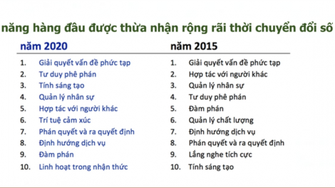 Chuyển đổi số - hướng tới nền kinh tế số: thực tiễn và thách thức, triển vọng (15/04/2021)