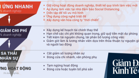 Dịch Covid 19 diễn biến không lường – doanh nhân, doanh nghiệp cần nỗ lực cao hơn các giai đoạn trước (13/05/2021)