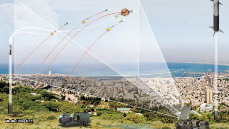 Thử thách khắc nghiệt với hệ thống phòng thủ Vòm Sắt của Israel (19/5/2021)