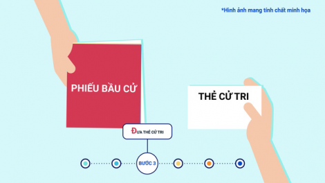 “Sức nặng” lá phiếu của cử tri (21/05/2021)