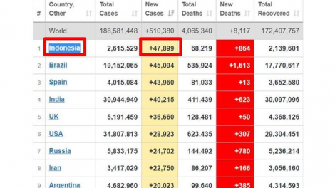 Số ca mắc Covid-19 tại Indonesia có thể lên tới 400.000 ca mỗi ngày (15/7/2021)