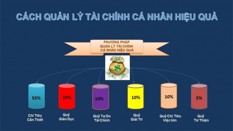 Giáo dục tài chính cá nhân-giải pháp cốt lõi để thích ứng với bất ổn của đại dịch (25/07/2021)