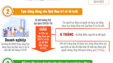 Giảm thuế - giải pháp cấp bách hỗ trợ  doanh nghiệp, người dân vượt khó  (18/08/2021)