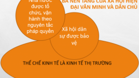 Hoàn thiện pháp luật trong xây dựng Nhà nước Pháp quyền xã hội chủ nghĩa nghĩa Việt nam (11/9/2021)