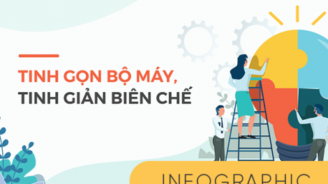 Tinh giản biên chế, khắc phục bộ máy chồng chéo nhiều tầng nấc (09/9/2021)