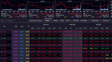 Diễn biến thị trường chứng khoán hôm qua: Thị trường diễn biến chậm, VN index giảm nhẹ (28/11/2023)