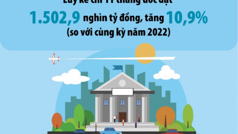 Điều hành chính sách tài khóa - kết quả 2023 và thách thức 2024 (22/12/2023)