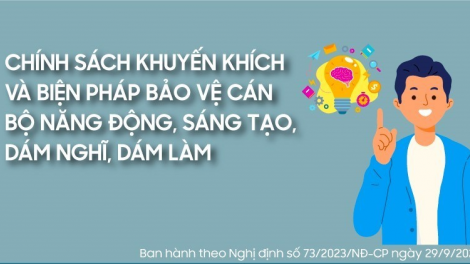 Lào Cai: Bảo vệ cán bộ dám nghĩ, dám làm vì lợi ích chung (07/12/2023)