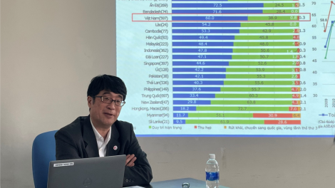 60% doanh nghiệp Nhật Bản được khảo sát sẽ mở rộng kinh doanh tại Việt Nam (13/2/2023)