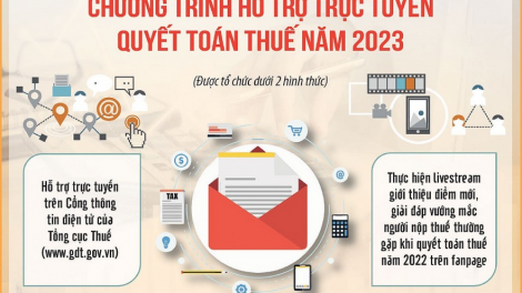 Ngành thuế sẵn sàng “Tháng đồng hành cùng người nộp thuế năm 2022”