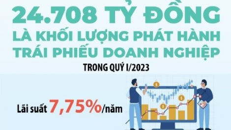 Khởi sắc thị trường trái phiếu doanh nghiệp - không "lơ là" giám sát, tăng chất lượng phát hành (14/04/2023)