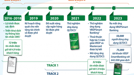 Tăng cường tài chính số - Thúc đẩy tài chính toàn diện cho các nhóm yếu thế tại Việt Nam (23/5/2023)