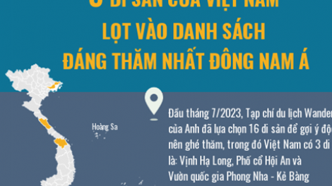 THỜI SỰ 18H CHIỀU 9/7/2023: 3 di sản của Việt Nam lọt vào danh sách đáng thăm nhất Đông Nam Á.