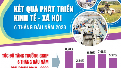 Địa phương tích cực hỗ trợ doanh nghiệp vượt khó, thúc đẩy kinh tế nửa cuối năm - câu chuyện từ Thái Nguyên (04/08/2023)