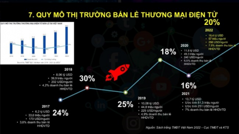 Định vị và nhận diện tiềm năng kinh tế số Việt Nam trong bối cảnh số toàn cầu (28/8/2023)