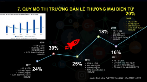 Định vị và nhận diện tiềm năng kinh tế số Việt Nam trong bối cảnh số toàn cầu (23/8/2023)