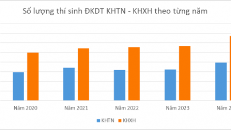 Bộ Giáo dục và Đào tạo nghiên cứu đảm bảo công bằng giữa các tổ hợp xét tuyển (31/10/2024)