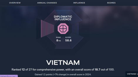 Vị thế Việt Nam đang gia tăng trong khu vực (31/12/2024)