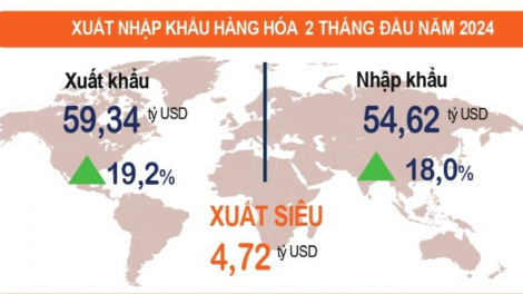 Thông điệp tích cực từ số liệu thống kê kinh tế 2 tháng đầu năm (29/2/2024)
