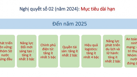 Triển khai hiệu quả Nghị quyết 02/2024 của Chính phủ: từ hành động nhỏ đến quyết tâm lớn trong Cải cách môi trường kinh doanh (08/03/2024)