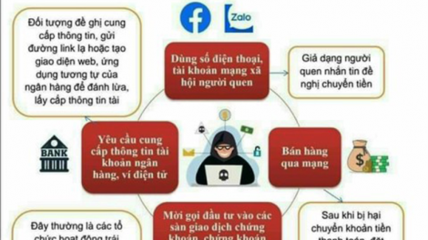 Cảnh báo lừa đào tài chính không gian mạng (22/04/24)