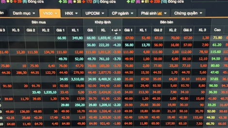 VN-Index giảm mạnh, mất gần 60 điểm- nhà đầu tư cần có chiến lược đầu tư rõ ràng (16/4/2024)