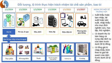 Thách thức trong thực thi các quy định về Trách nhiệm mở rộng của nhà sản xuất - EPR (03/05/2024)