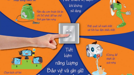 Sử dụng điện tiết kiệm là cấp thiết và cấp bách (28/05/2024)