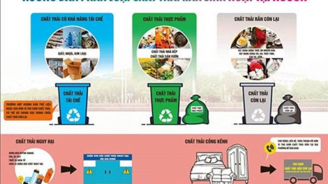 Luật Bảo vệ môi trường 2020: Phân loại rác thải tại nguồn hướng tới nền kinh tế tuần hoàn (10/4/2024)
