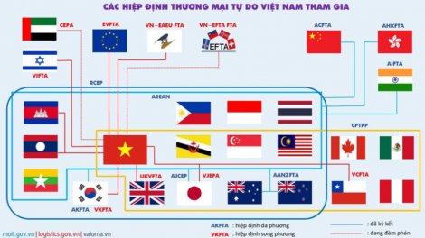 Khai thác cơ hội từ các FTA- cần nỗ lực từ nhiều phía (18/06/2024)