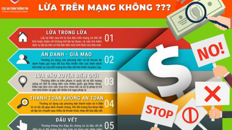 Lừa đảo trực tuyến tiếp diễn - Giải pháp nào giúp người sử dụng nhận biết các dấu hiệu lừa đảo? (23/06/2024)