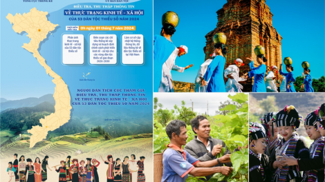 Hỏi - đáp về Điều tra, thu thập thông tin về thực trạng kinh tế - xã hội của 53 dân tộc thiểu số năm 2024 (29/06/2024)