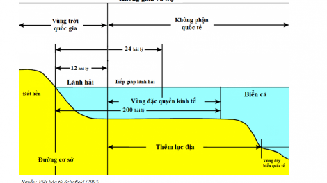 Khái niệm về vùng đặc quyền kinh tế, thềm lục địa trên biển (22/07/2023)