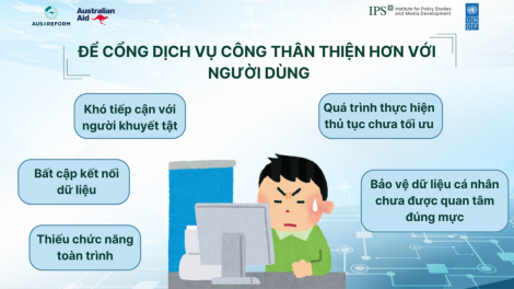 Đánh giá Cổng Dịch vụ công cấp tỉnh - Hướng tới phục vụ nhu cầu sử dụng cho người dân và doanh nghiệp (31/08/2024)