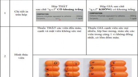 Bộ Y tế cảnh báo loại thuốc kháng sinh Cefixim 200 giả xuất hiện nhiều nơi (19/08/2024)