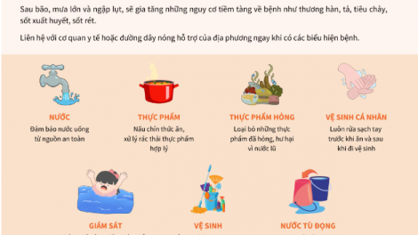 Nguy cơ dịch bệnh sau lũ: cần xử lý như thế nào? (11/09/2024)