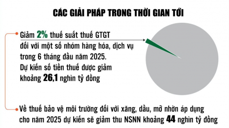 Phát huy kết quả năm 2024, ngành Tài chính quyết tâm hoàn thành xuất sắc nhiệm vụ năm 2025 (10/01/2025)